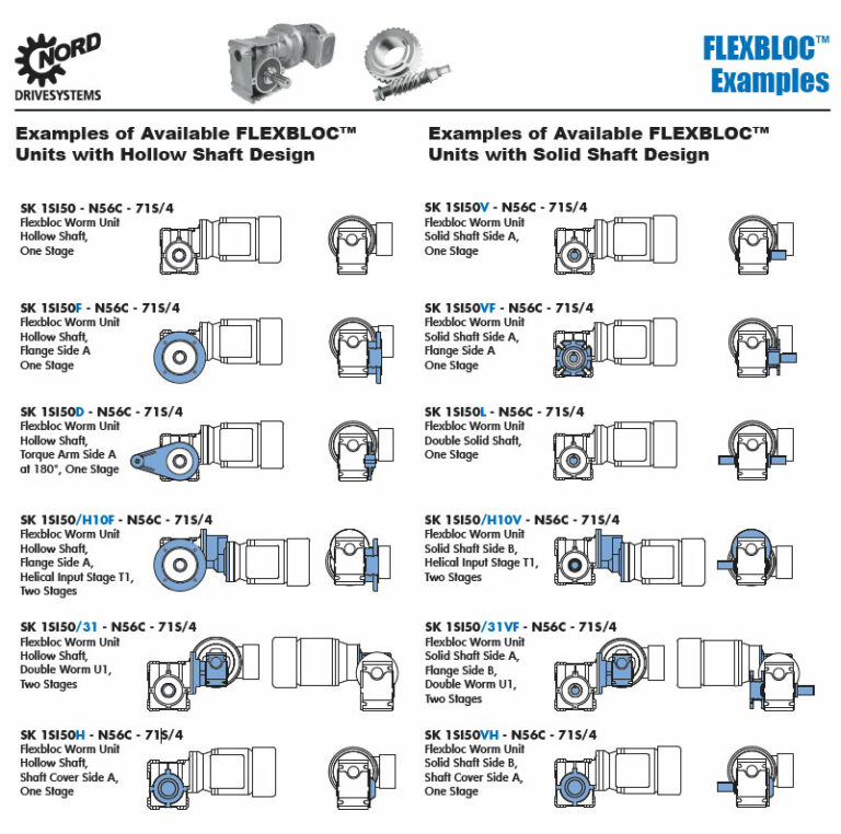 Nord Flexbloc GearboxCatalog Nord Gear Motors