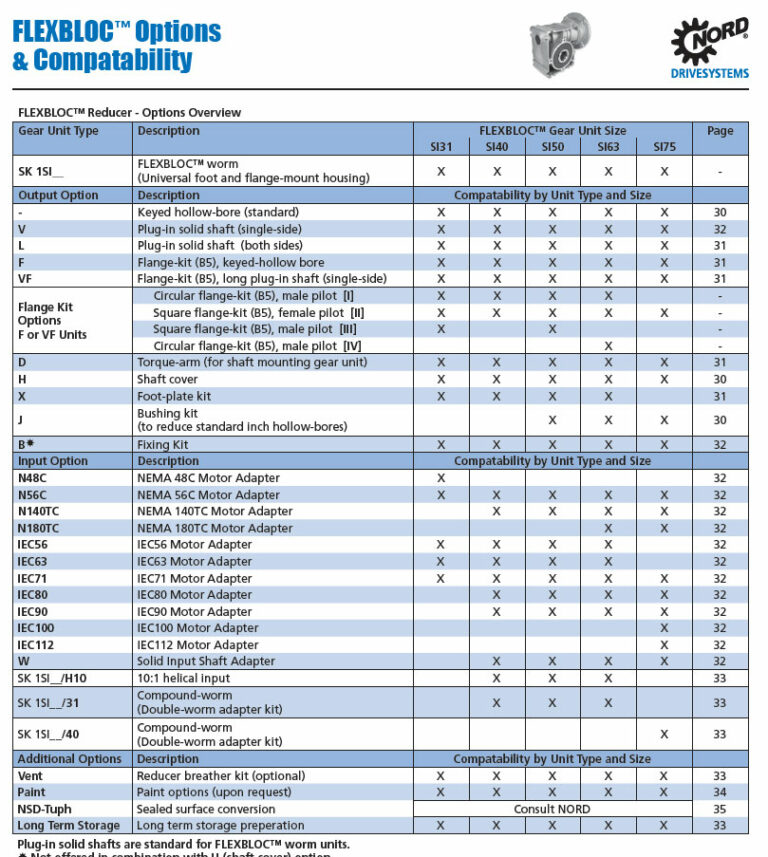 Nord SK 1SI50/H10 56C 71L/4 Nord Gear Motors