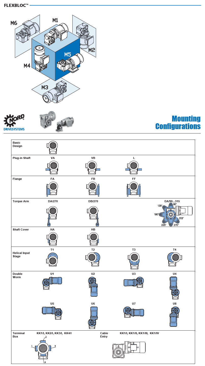 Nord Flexbloc GearboxCatalog Nord Gear Motors