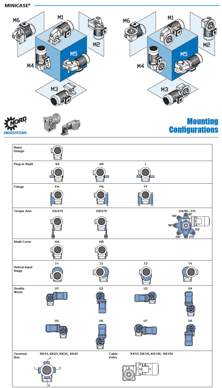 Nord Minicase Catalog Nord Gear Motors